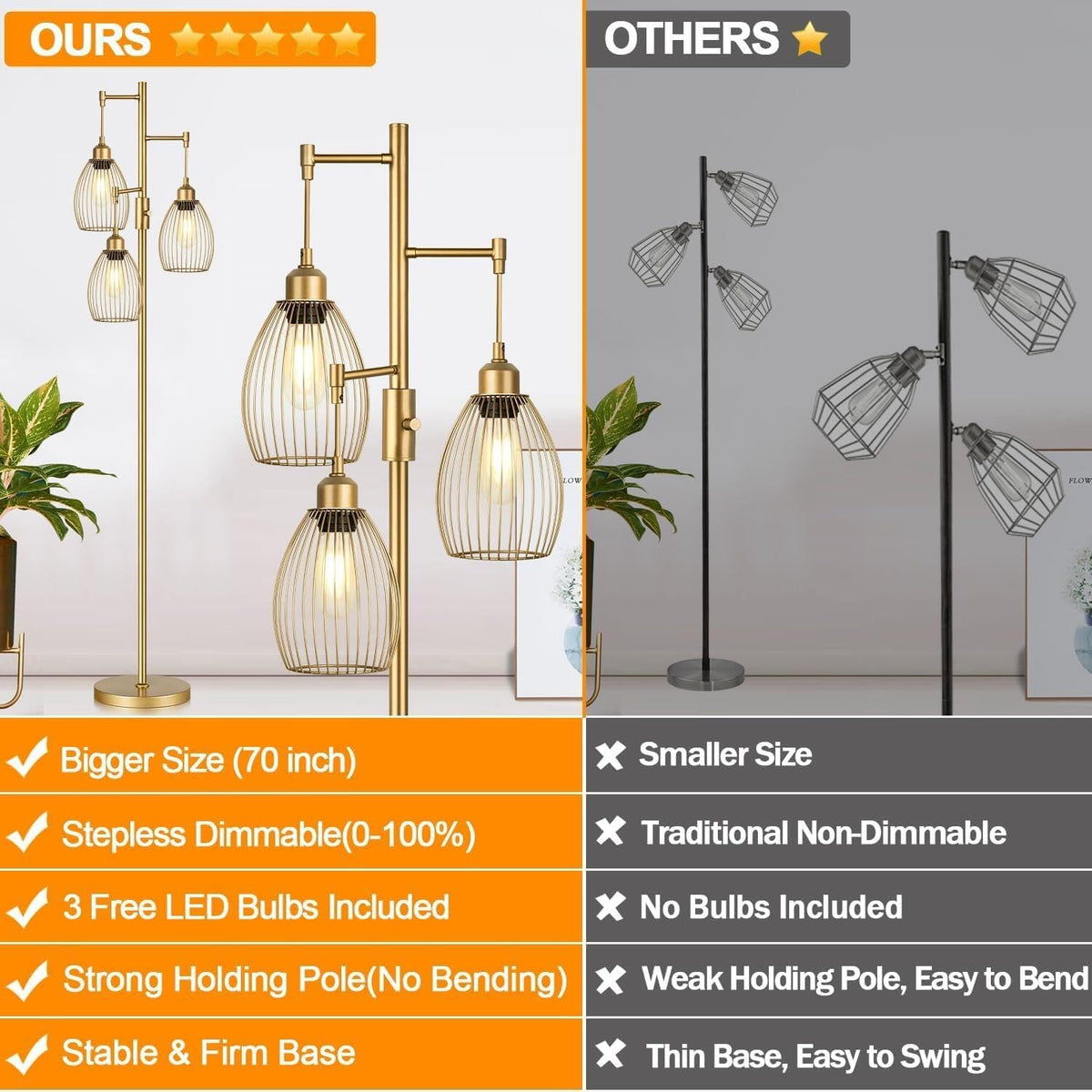 ✨ 70" Industrial Dimmable Floor Lamp – 3-Light Teardrop Cage Standing Lamp with Warm LED Bulbs for Living Room & Bedroom 🏡